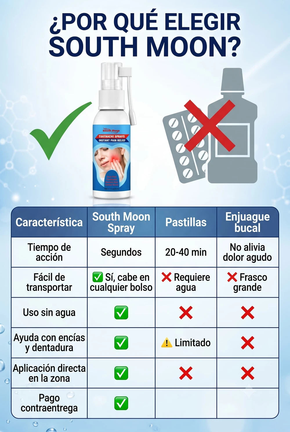 SPRAY ANTI DOLOR DE MUELAS SOUTH MOON