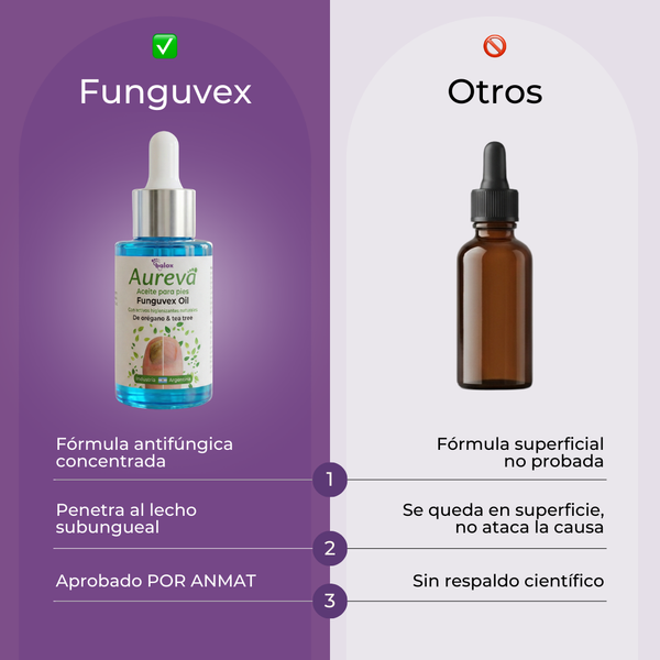 Aceite Antihongos FunguVex